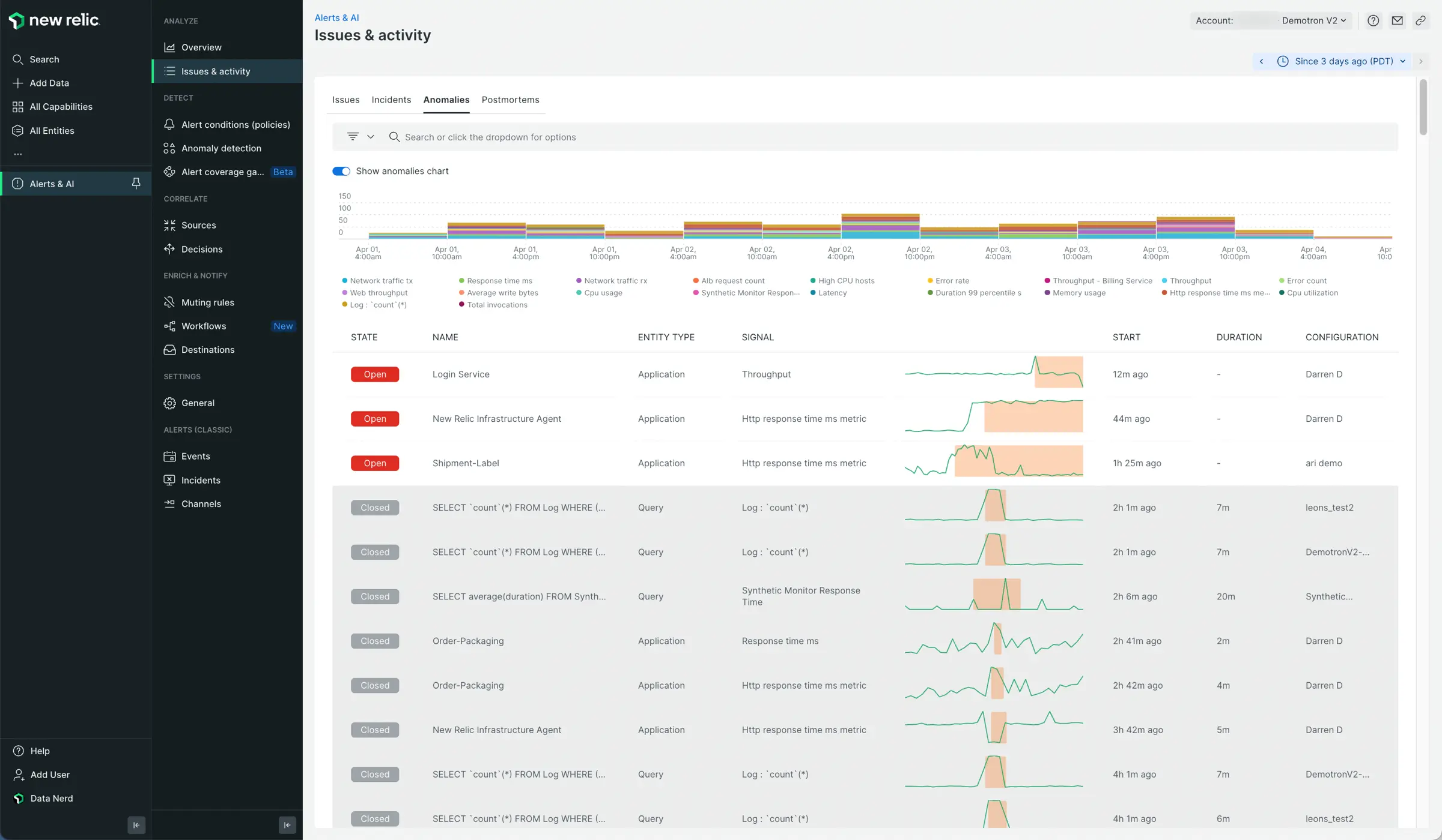 A screenshot of the anomaly dashboard in the New Relic UI