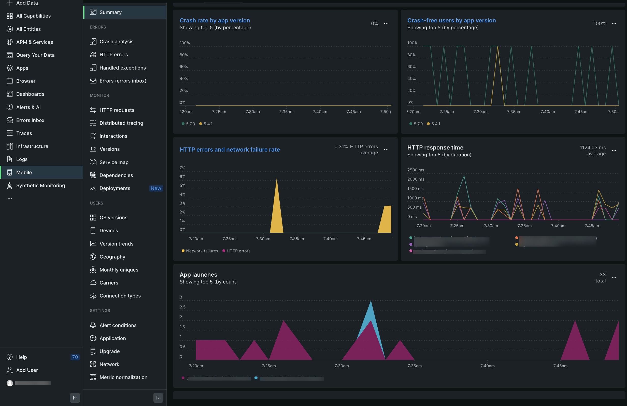 Summary view of a Unity app in New Relic