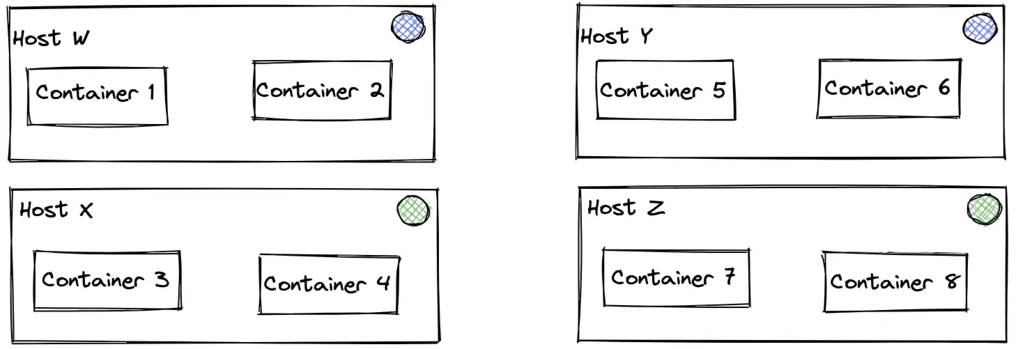 Host and containers combination resulting in high cardinality